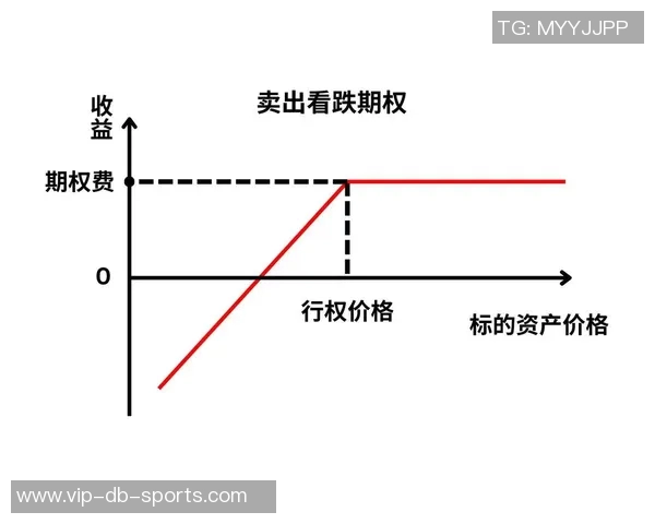 小卡获2000万股票为看跌期权下跌不受损失内幕曝光 小卡获2000万股票为看跌期权下跌不受损失内幕曝光
