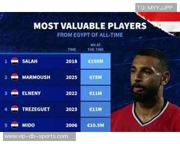 北非足球明星阵容揭秘:萨拉赫阿什拉夫马尔穆什共筑豪华阵容 北非足球明星阵容揭秘:萨拉赫阿什拉夫马尔穆什共筑豪华阵容