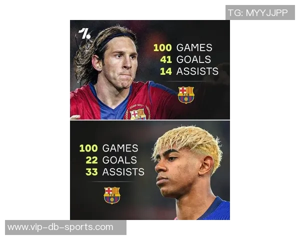 梅西的对手们只能通过犯规来阻止他亚马尔尚未具备这样的能力