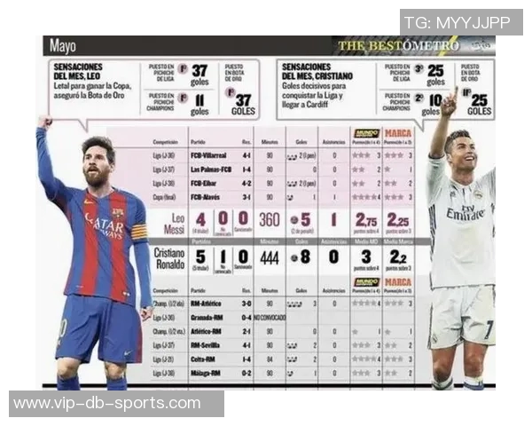 本赛季美职联进球榜揭晓梅西以48球遥遥领先德雷尔紧随其后